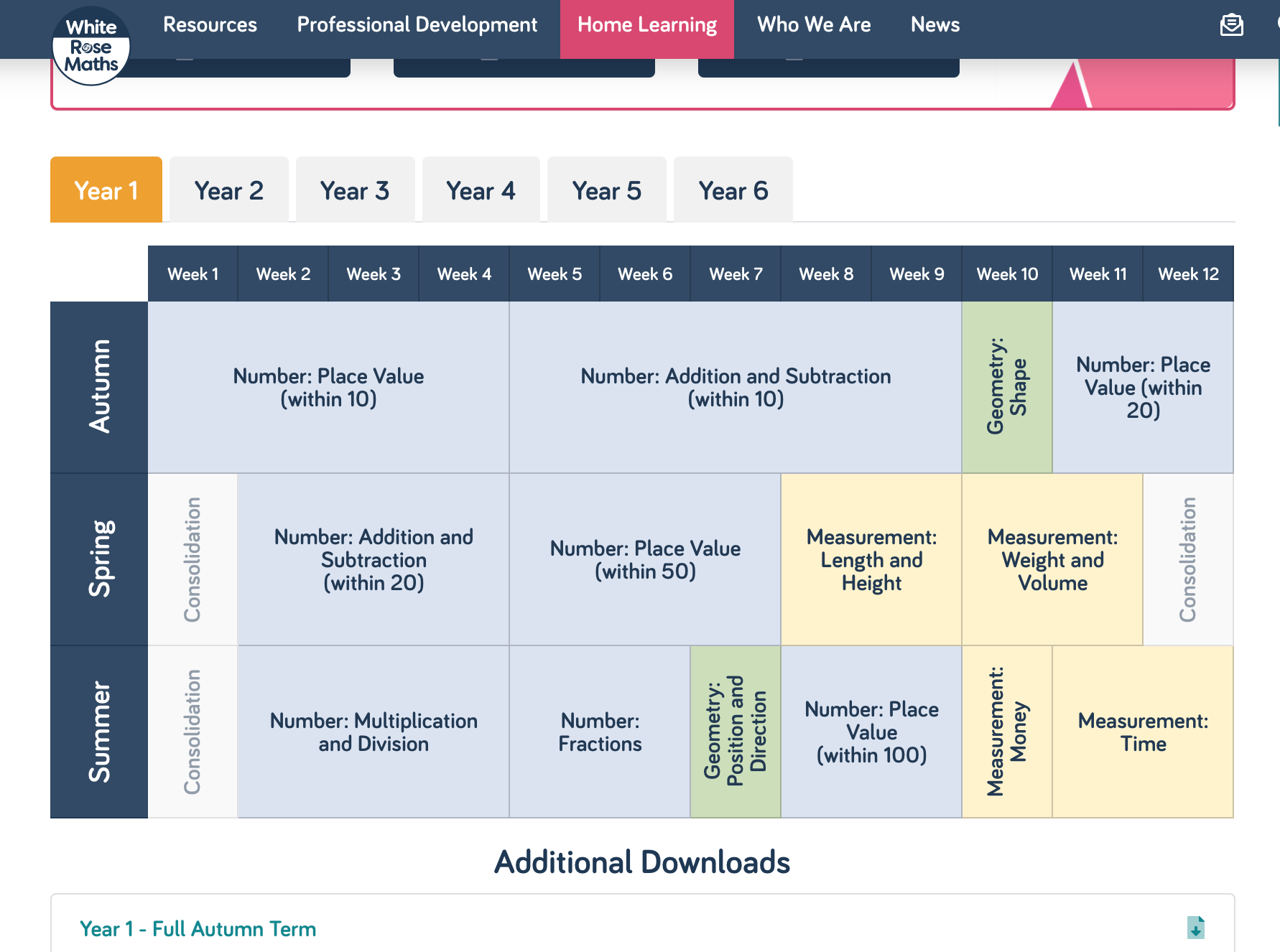 An overview of the Year 1 Curriculum